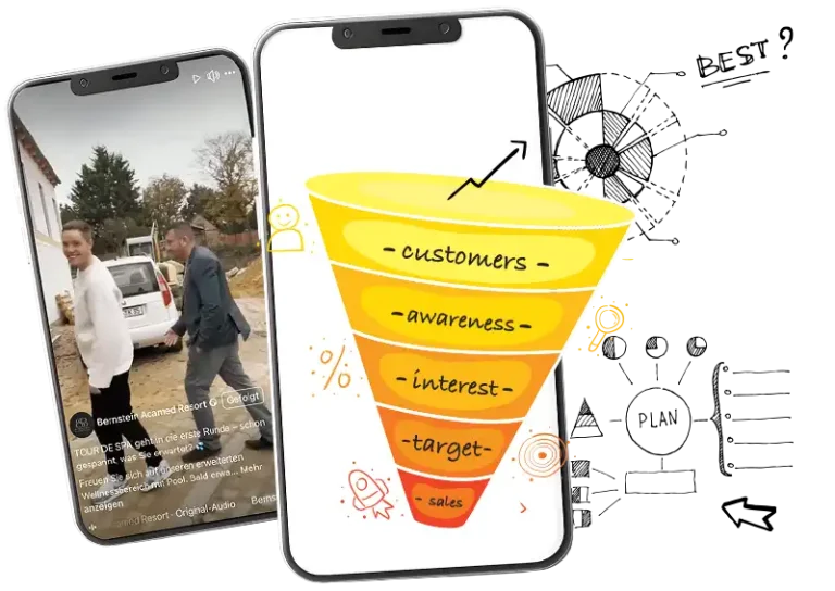 Performance Marketing